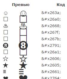  Обширная библиотека доступных иконок и символов - Unicode