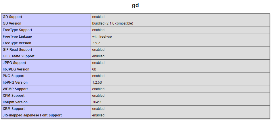  Смотрим библиотеку GD